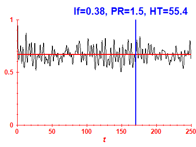 Survival probability